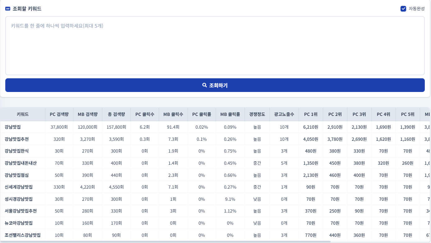 광고입찰가